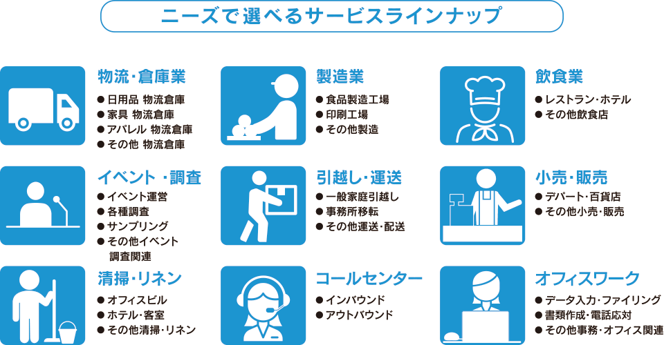 日々紹介の対応業種（図）